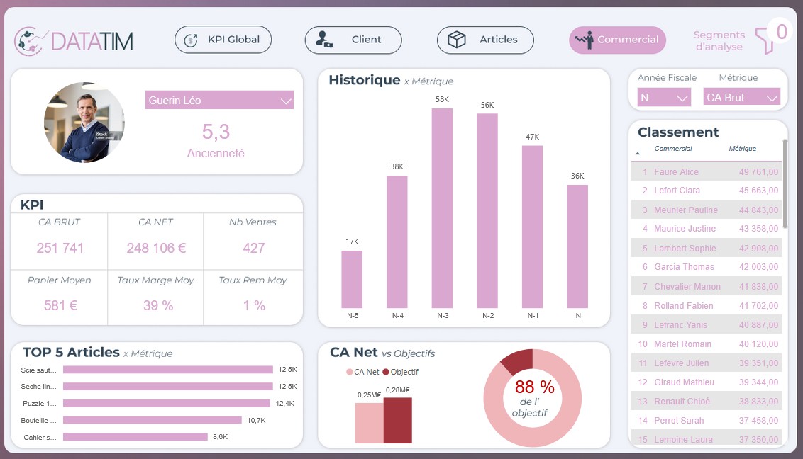 Tableau de bord TimVISION par DATATIM